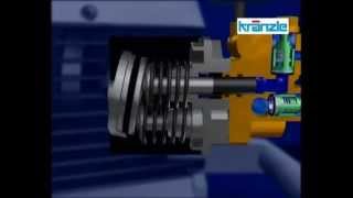 The Workings Of A Kranzle High Pressure Washer Pump [upl. by Yrol]