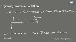 Cash Flow  Fundamentals of Engineering Economics [upl. by Eyk]