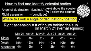 Astronomy  Ch 2 Understanding the Night Sky 6 of 23 Motion of Stars Earth Sun Moon [upl. by Enyawd]