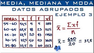 Media mediana y moda  Datos agrupados en intervalos Ejemplo 3 [upl. by Annodahs]