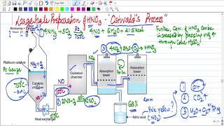 Manufacturing of nitric acid by Ostwalds Process [upl. by Bagley]