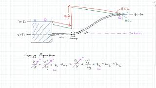 Work and Energy of Moving Fluids HGL and EGL [upl. by Melc]