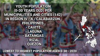 LOWEST TO HIGHEST 030 YO PER MUNICIPALITIES AND CITIES IN CALABARZON  REGION 4A PHILIPPINES [upl. by Eliason946]