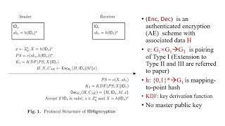 IdentityBased Authenticated Encryption with Identity Confidentiality [upl. by Stanley]