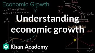 Understanding economic growth  AP Macroeconomics  Khan Academy [upl. by Ahern]