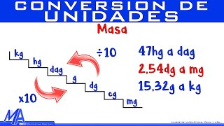 Conversión de unidades de masa  Método 2 [upl. by Aimit418]