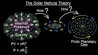 Astronomy  Ch 8 Origin of the Solar System 7 of 19 The Solar Nebular Theory [upl. by Brannon]