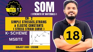 CH2 STRESS STRAIN CURVE FOR DUCTILE MATERIAL  STRENGTH OF MATERIALS  SOM  313308  K SCHEME [upl. by Adelice]