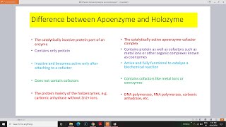 Apoenzyme vs Holoenzyme [upl. by Iblok]