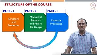 Introduction  Basics of Material Engineering [upl. by Ennovyhs]