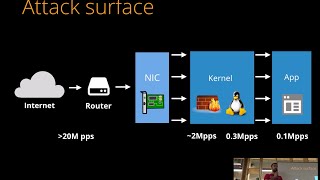 Defending from DDoS Attacks  Cloudflare [upl. by Ynaoj]