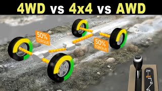 The difference between 4x4 vs 4WD vs AWD [upl. by Tiphanie]