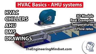 Fundamentals of HVAC  Basics of HVAC [upl. by Heyward]