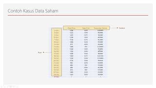 Memahami Input Deep Learning LSTM pada Tensorflow Keraas [upl. by Lonni]