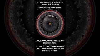 How BIG the Universe Really is shortsvideo Universe CosmicScale SpaceExploration Galaxies [upl. by Nialb]