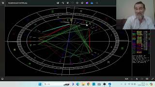 Astroloji Dersleri 160  Mustafa Kemal Atatürkün Doğum Haritası [upl. by Eiramait360]