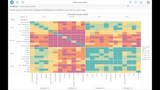 MicroStrategy 2 min 34  Market Basket Analysis [upl. by Saudra]