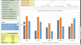 Healthcare Informatics Analytics for Readmissions Length of Stay CMI Core Measures EBM [upl. by Jules]