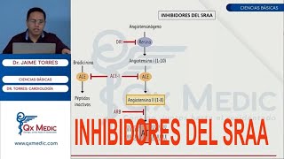 FARMACOLOGIA CARDIOVASCULAR  INHIBIDORES DEL SISTEMA RENINA  ANGIOTENSINA  ALDOSTERONA [upl. by Eelame]