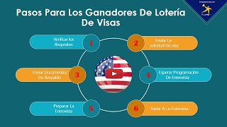 Pasos A Seguir Si Ganaste La Lotería De Visas [upl. by Alidis]