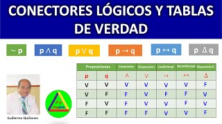 Conectores lógicos y tablas de verdad – Lógica proposicional – Conectivos lógicos y tablas de verdad [upl. by Crispa]