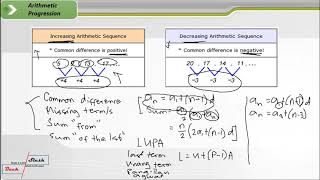 Arithmetic Progression Part 1 [upl. by Denice]