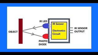 Infrared sensor [upl. by Etennaej985]