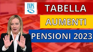 🔴 ECCO LA TABELLA DEGLI AUMENTI NETTI DELLE PENSIONI DA GENNAIO 2023 [upl. by Abbie]