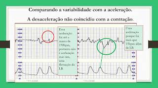 O que fazer após analisar uma Cardiotocografia fetal [upl. by Whitelaw]