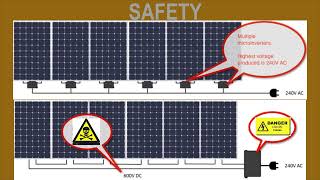 Solar Ongrid System compare [upl. by Deste463]