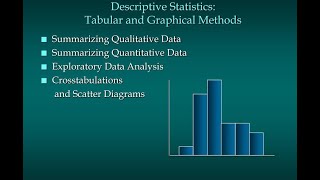 Descriptive Statistics amp Graphical Representation [upl. by Derwin]