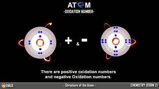 Lesson 8 Radicals and oxidation number [upl. by Marou]