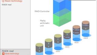 RAID 6 Read Operation Animation [upl. by Htenay]