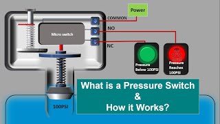 How a pressure switch works Animation Mechanical pressure switch amp Electronic pressure switch [upl. by Nivak]