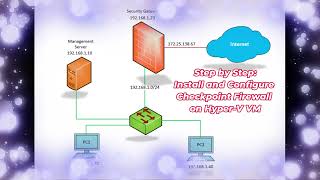 LAB 1 How to install Check Point Firewall Security Management Server R8120 [upl. by Honniball]