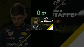 Max Verstappen meme [upl. by Chabot858]