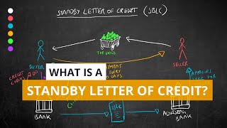 What is a Standby Letter of Credit SBLCSLOC [upl. by Home]