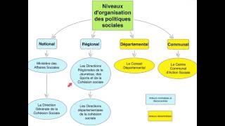 Lélaboration des politiques sociales 2 [upl. by Anitak423]