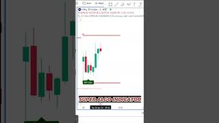 Best Tradingview Indicator For Nifty I SUPER ALGO [upl. by Amin623]