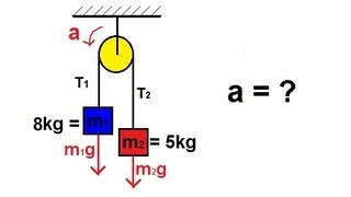 Physics  Mechanics The Pulley 1 of 2 [upl. by Ahseined]