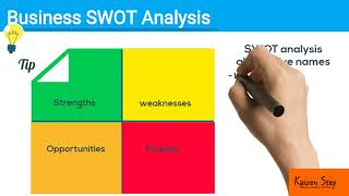 SWOT Analysis quotStrengths Weaknesses Opportunities and Threatsquot [upl. by Iggep]