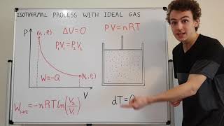 Quantitative Description of Isothermal Constant Temperature Process with Ideal Gas on PV Diagram [upl. by Hansel202]