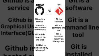 difference between github and git  Github vs Git github git [upl. by Rufus]