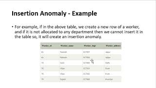 DBMSAnomalies [upl. by Gilba171]
