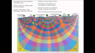 Spreadsheets for Groundwater Flow System Analysis  Tóth problem  part 3 of 3 [upl. by Morrissey911]