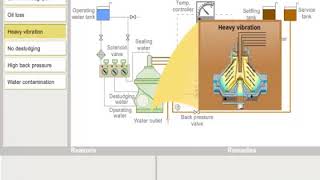 troubleshooting purifier [upl. by Abbe]