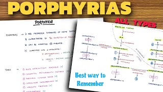 Porphyrias Biochemistry  All Types  With Mnemonics [upl. by Eserahc]