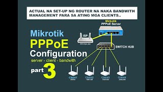 ACTUAL SETUP NG MIKROTIK NA NAKA PPPoE TO CLIENTS ROUTER BANDWITH MANAGEMENT 2024 [upl. by Saisoj]