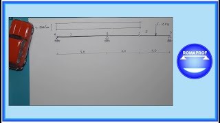 TRAVE ISOSTATICA A DUE TRONCHI  es 03 334 [upl. by Rahas]