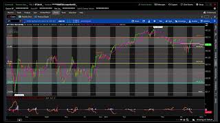 VIX MACD indicator Thinkorswim free [upl. by Wright]